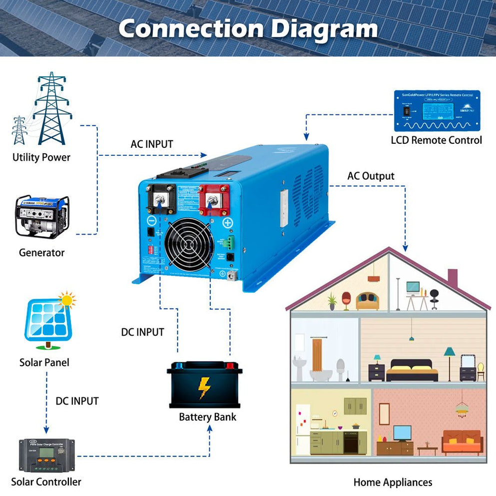SunGold Power - Low Freqency 6000W -DC48V Inverter (split phase) | SG6K48I SunGold Power - Low Freqency 6000W -DC48V Inverter (split phase) | SG6K48I