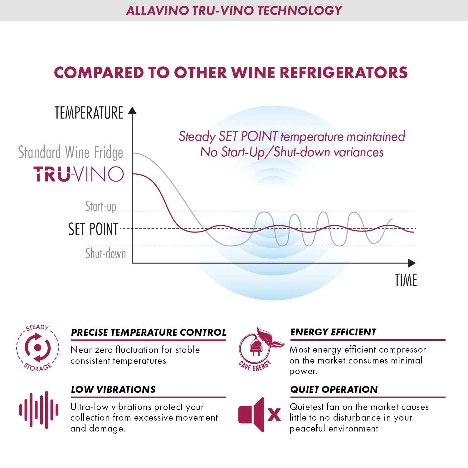 Allavino - Reserva Series 36 Bottle Dual Zone Wine Refrigerator with Stainless Steel French Doors - AO VSW3634FD-2S Allavino - Reserva Series 36 Bottle Dual Zone Wine Refrigerator with Stainless Steel French Doors - AO VSW3634FD-2S