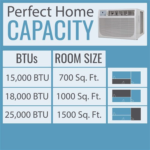 Keystone Energy Star 25,000/24,700 BTU 230V Window/Wall Air Conditioner with Follow Me LCD Remote Control | KSTAW25C Keystone Energy Star 25,000/24,700 BTU 230V Window/Wall Air Conditioner with Follow Me LCD Remote Control | KSTAW25C
