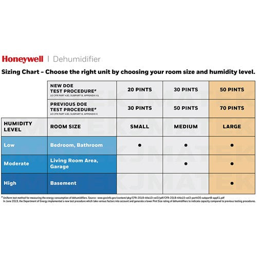 Honeywell - 50 Pint Dehumidifier (70 Pint 2012 DOE Standard), E-Star - TP70WK Honeywell - 50 Pint Dehumidifier (70 Pint 2012 DOE Standard), E-Star - TP70WK