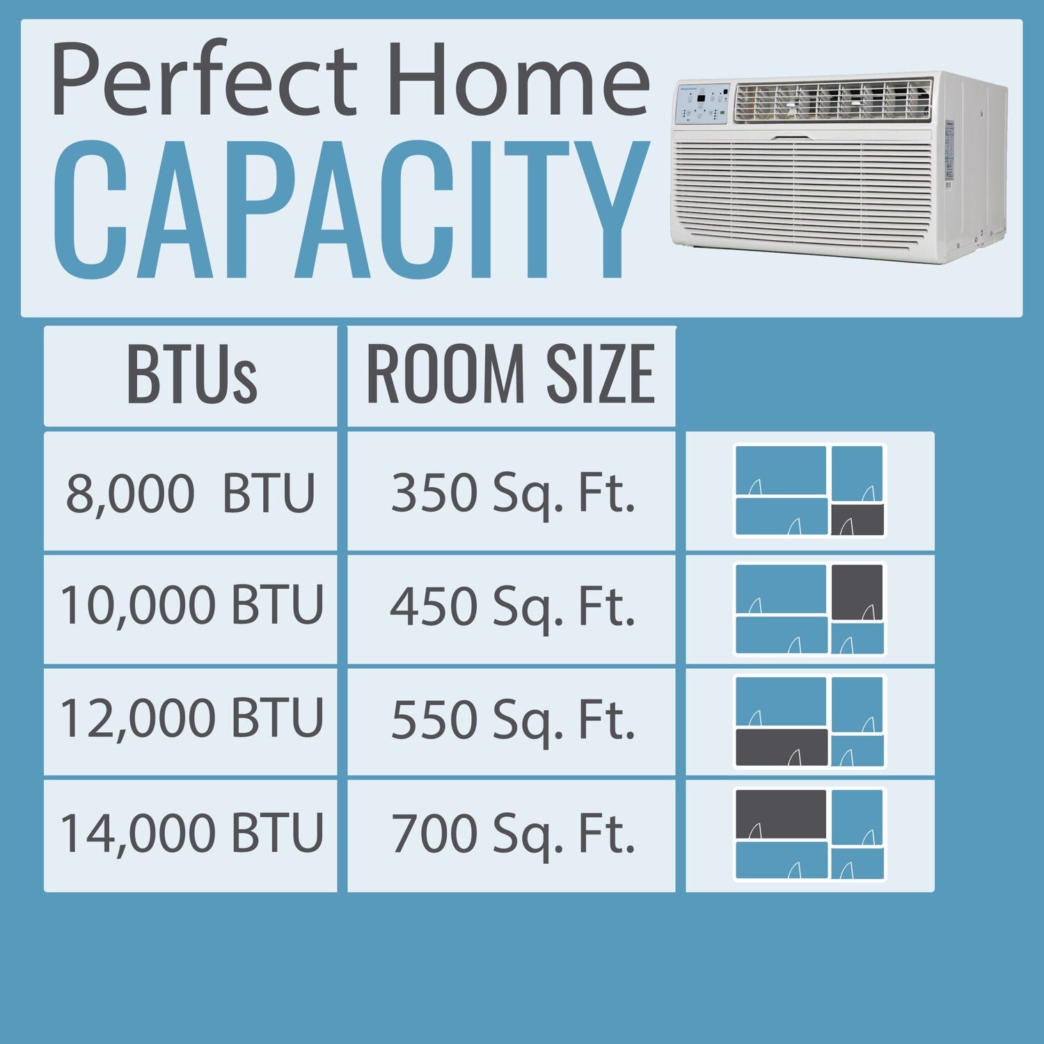 Keystone - 10,000 BTU Through the Wall Air Conditioner,EStar,230V, R32 Thru-the-Wall - KSTAT10-2D Keystone - 10,000 BTU Through the Wall Air Conditioner,EStar,230V, R32 Thru-the-Wall - KSTAT10-2D