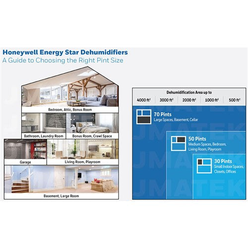 Honeywell - 30 Pint Dehumidifier (50 pint 2012 DOE standard), E-Star - TP50WK Honeywell - 30 Pint Dehumidifier (50 pint 2012 DOE standard), E-Star - TP50WK