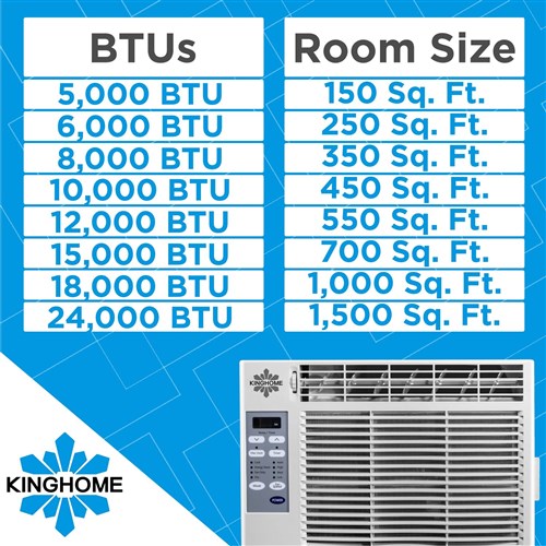 Kinghome - 5,000 BTU Window Air Conditioner with Electronic Controls, Energy Star | KHW05BTE Kinghome - 5,000 BTU Window Air Conditioner with Electronic Controls, Energy Star | KHW05BTE