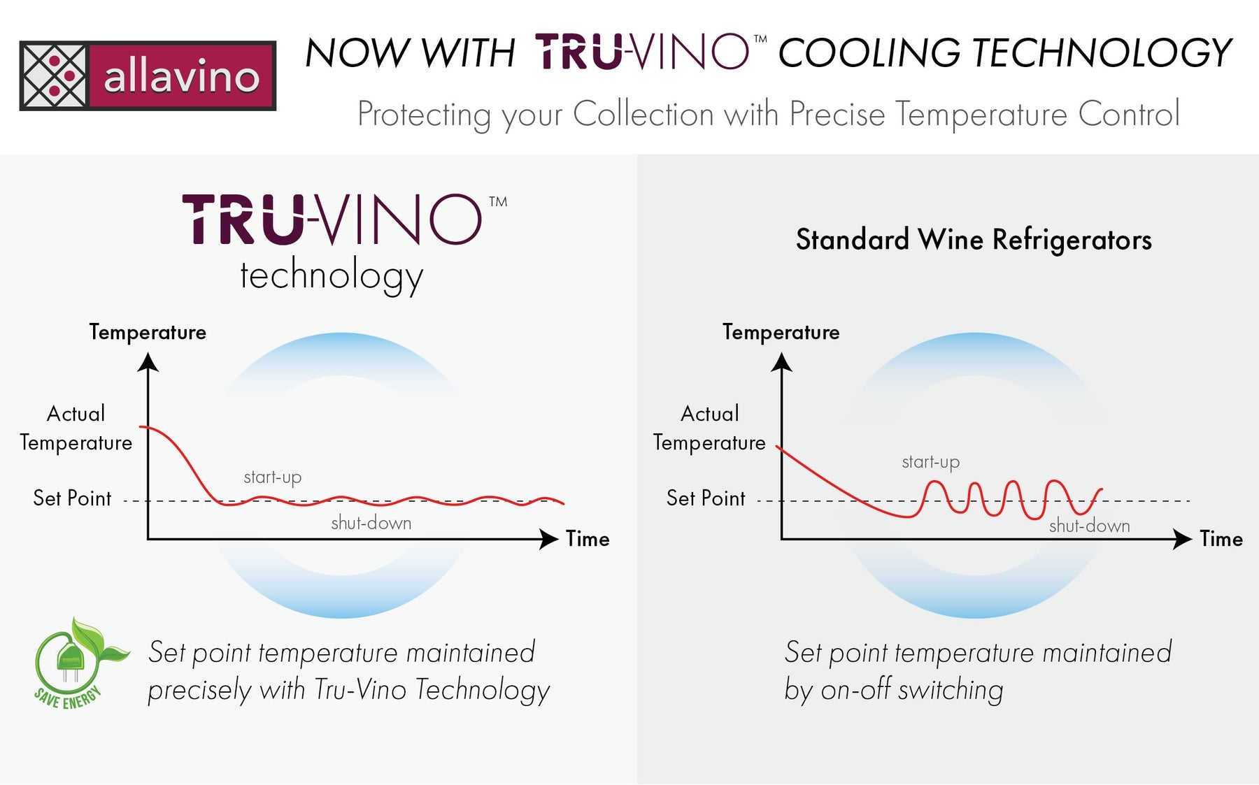 Allavino - 30" Wide FlexCount II Tru-Vino 60 Bottle Four Zone Stainless Steel Side-by-Side Wine Refrigerator - BF 2X-VSWR30-2S20 Allavino - 30" Wide FlexCount II Tru-Vino 60 Bottle Four Zone Stainless Steel Side-by-Side Wine Refrigerator - BF 2X-VSWR30-2S20
