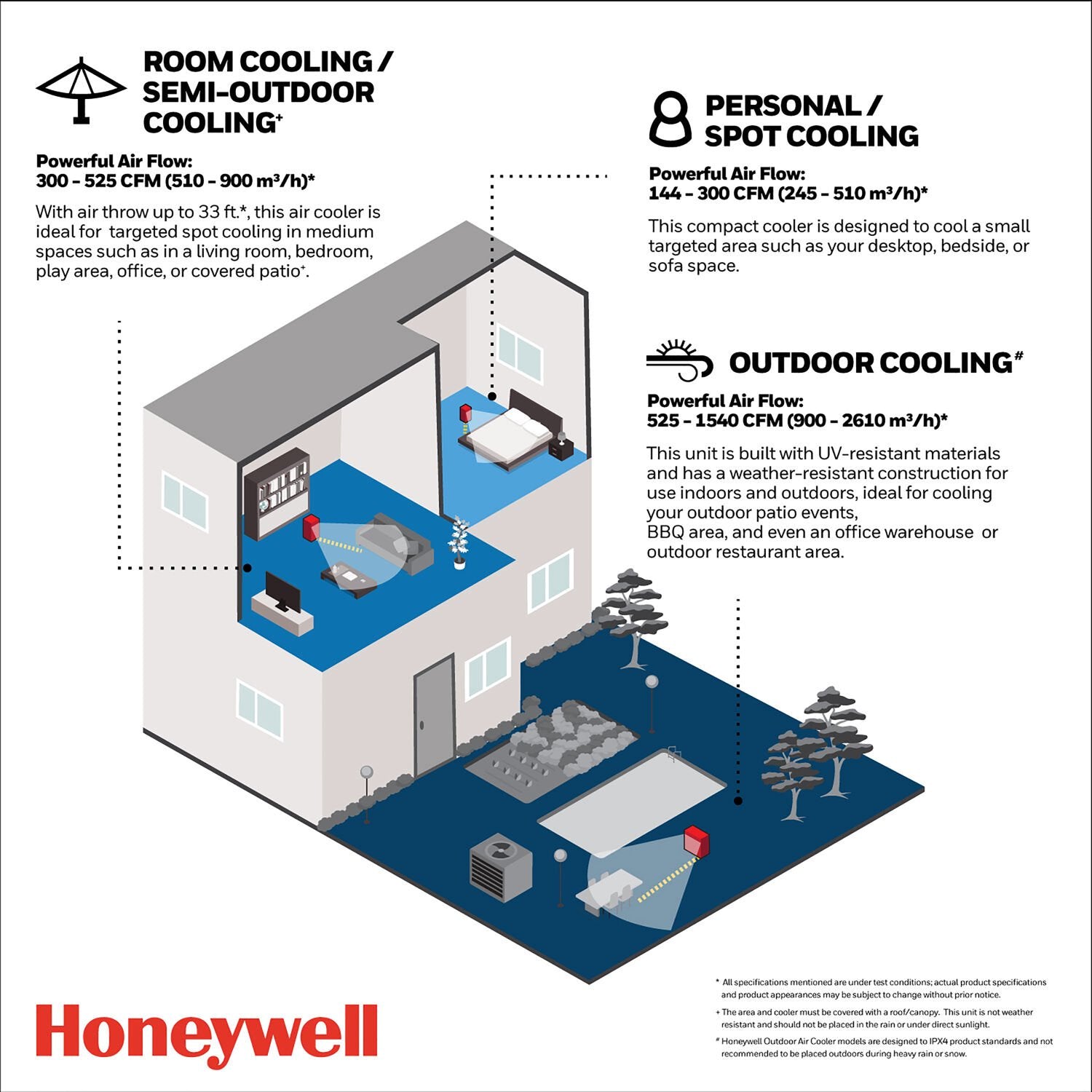 Honeywell - Indoor Evaporative Coolers | CS071AE Honeywell - Indoor Evaporative Coolers | CS071AE