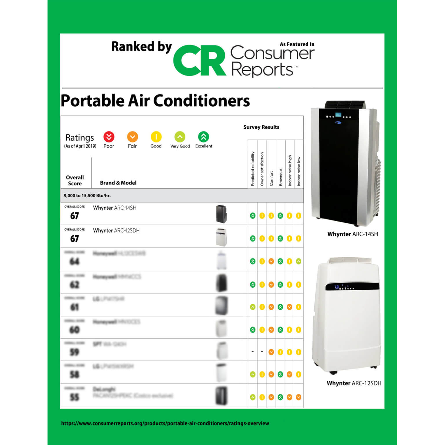 Whynter - ECO-FRIENDLY 14000 BTU Dual Hose Portable Air Conditioner | ARC-14S Whynter - ECO-FRIENDLY 14000 BTU Dual Hose Portable Air Conditioner | ARC-14S