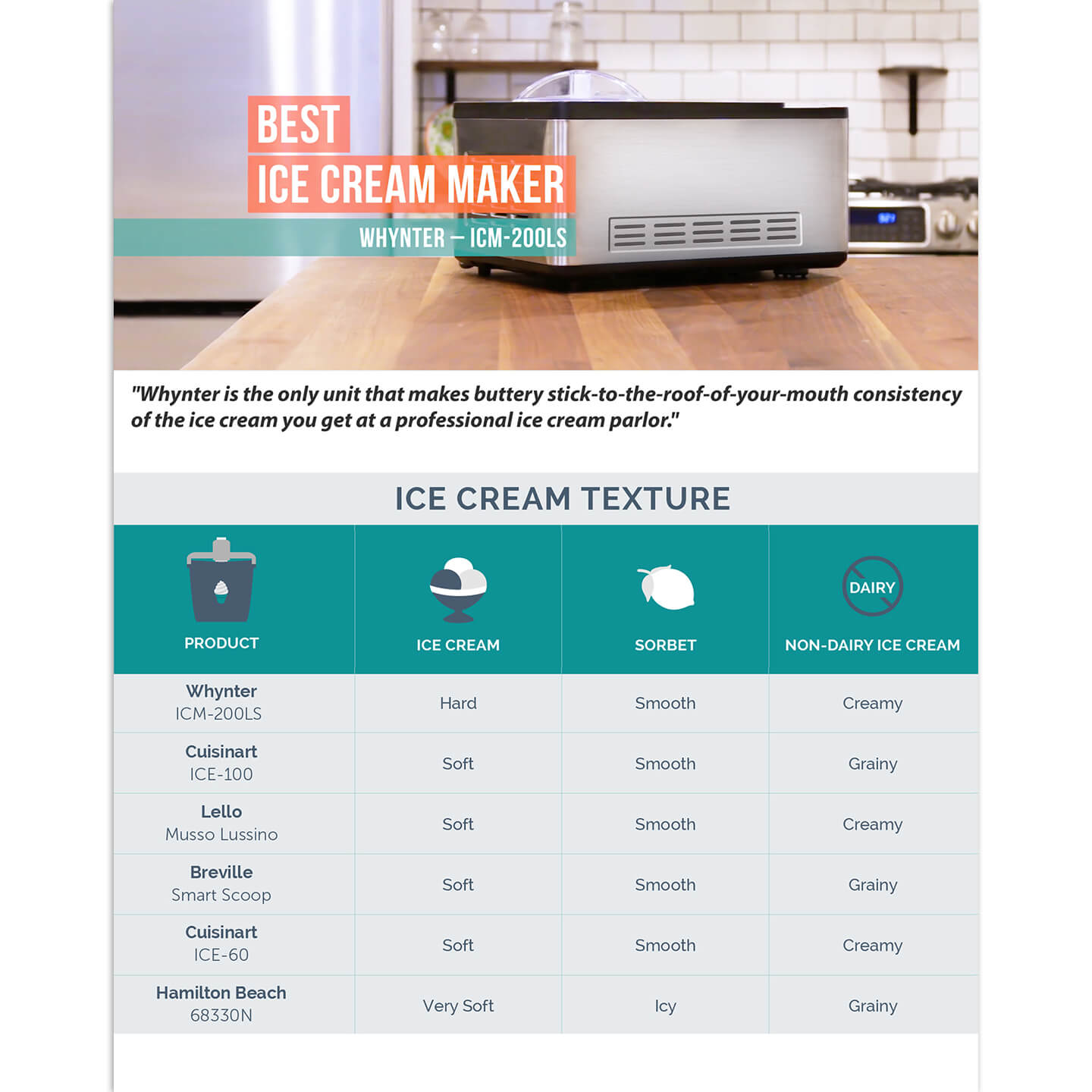 Whynter - Ice Cream Maker - Stainless Steel | ICM-200LS Whynter - Ice Cream Maker - Stainless Steel | ICM-200LS