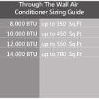 Emerson Quiet - 14000 BTU TTW Air Conditioner with Wifi Controls, 230V | EATC14RSD2T Emerson Quiet - 14000 BTU TTW Air Conditioner with Wifi Controls, 230V | EATC14RSD2T
