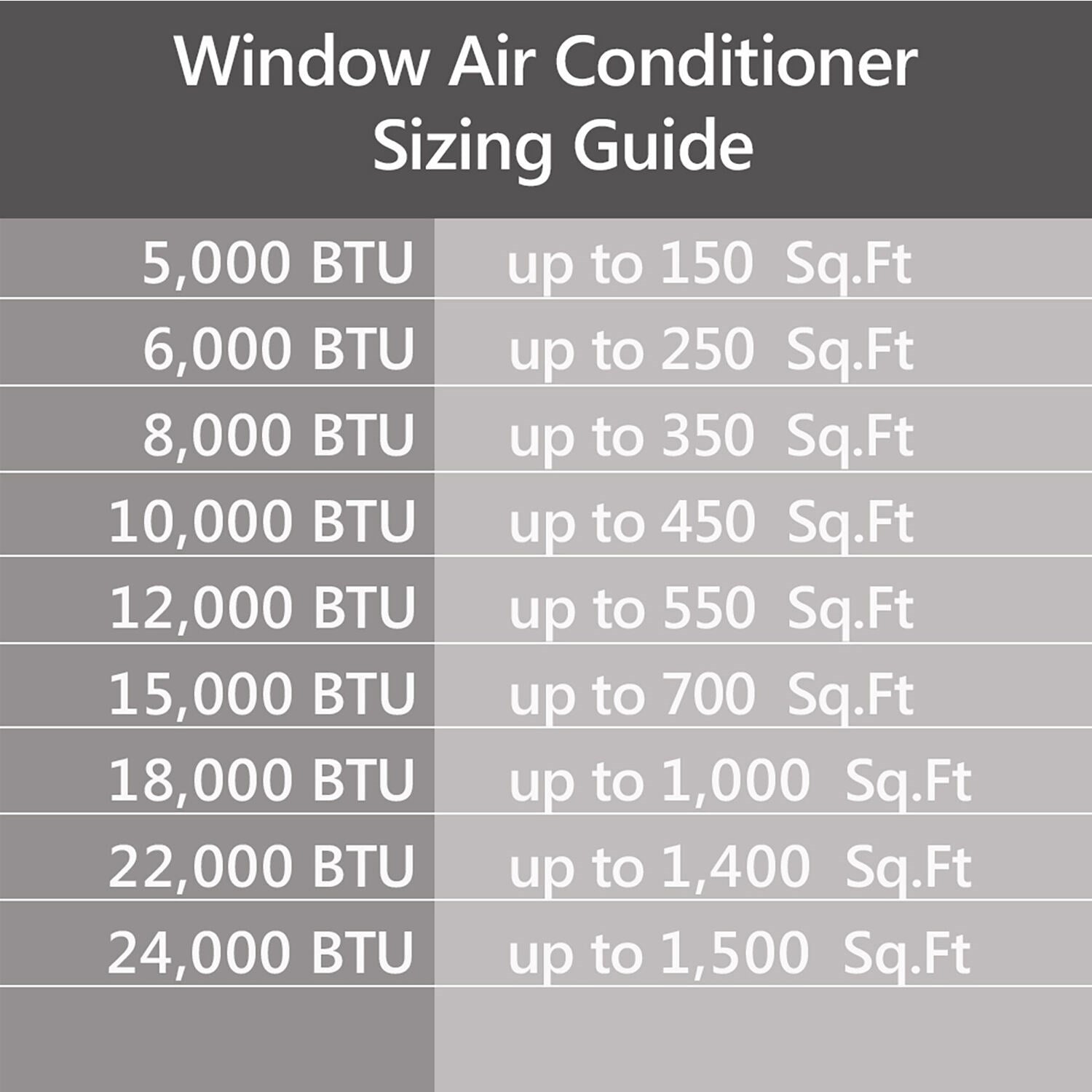 Emerson Quiet - 8,000 BTU Window Air Conditioner, Wifi Controls | EARC8RSE1 Emerson Quiet - 8,000 BTU Window Air Conditioner, Wifi Controls | EARC8RSE1
