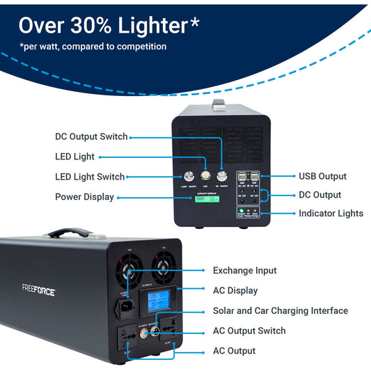 FreeForce - FreeForce 1500wh Portable Power Station | FUL1500