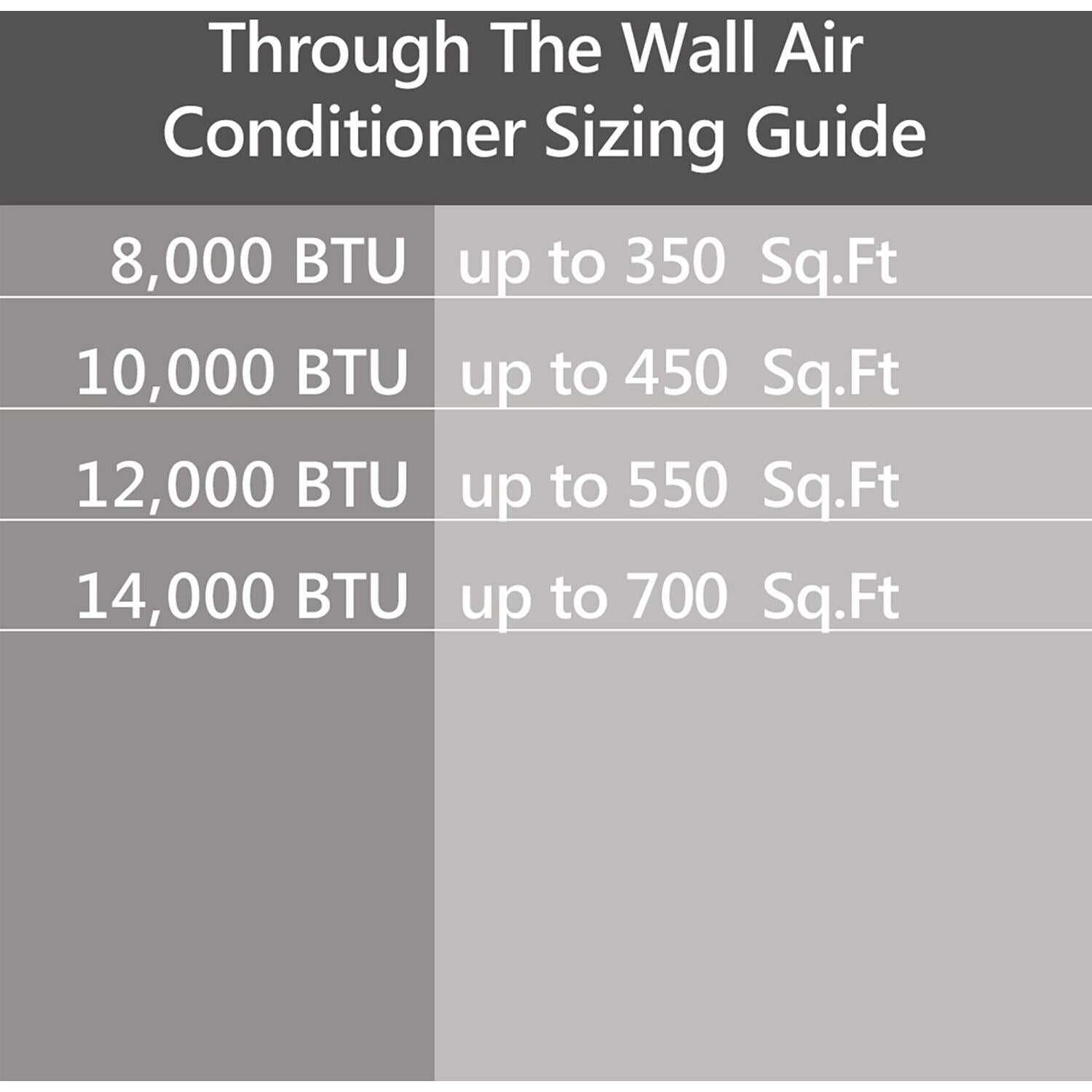 Emerson Quiet - 12000 BTU Heat/Cool TTW Air Conditioner with Wifi Controls, 230V | EATE12RSD2T Emerson Quiet - 12000 BTU Heat/Cool TTW Air Conditioner with Wifi Controls, 230V | EATE12RSD2T