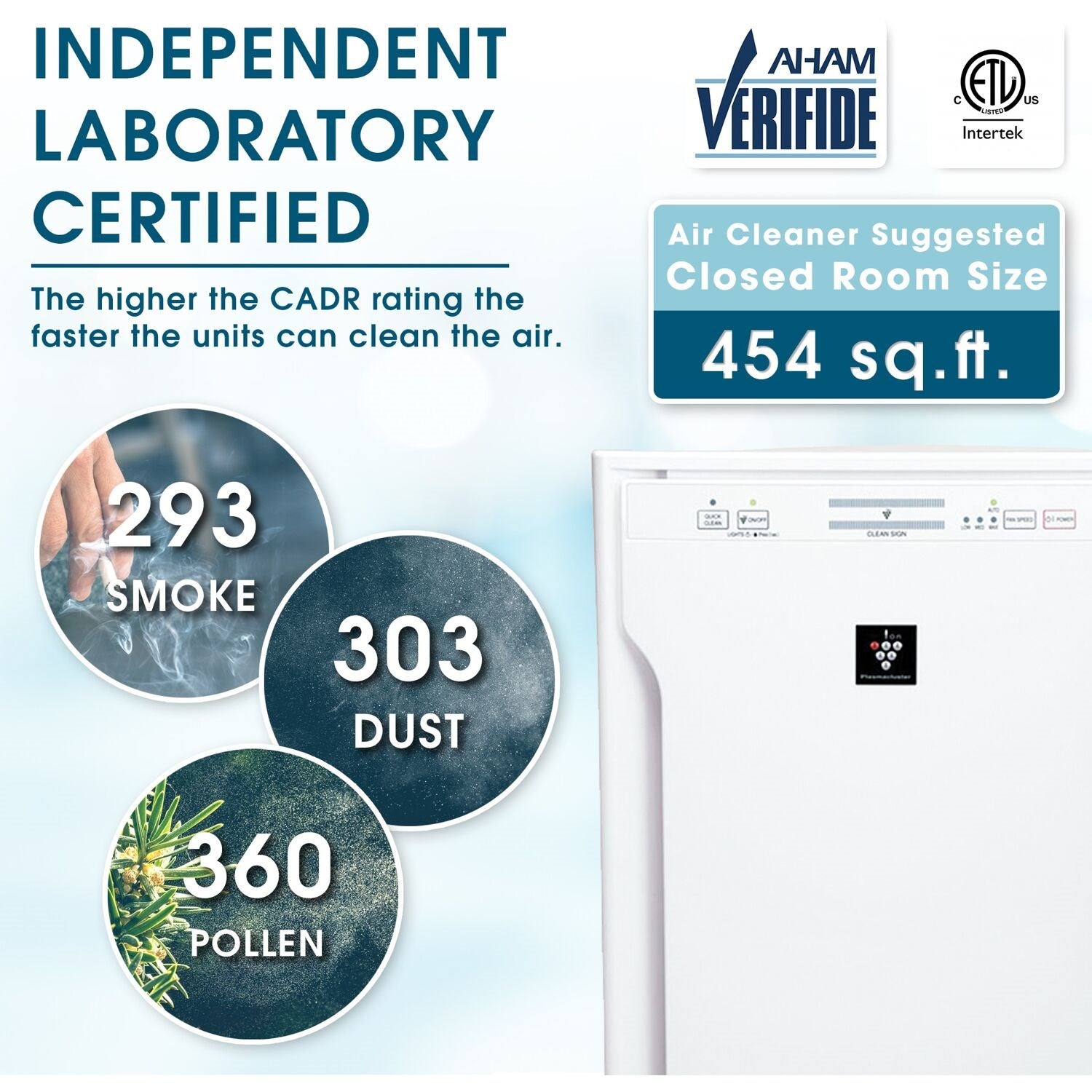 Sharp - Air Purifier, True HEPA, Plasmacluster (Extra Large Rooms) | FP-A80UW Sharp - Air Purifier, True HEPA, Plasmacluster (Extra Large Rooms) | FP-A80UW