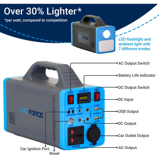 FreeForce - FreeForce 465wh Portable Power Station | FUL0465