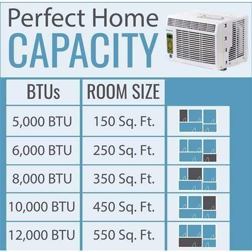 Keystone Window A/C Keystone Energy Star 5,000 BTU Window-Mounted Air Conditioner with Follow Me LCD Remote Control Keystone Window A/C Keystone Energy Star 5,000 BTU Window-Mounted Air Conditioner with Follow Me LCD Remote Control