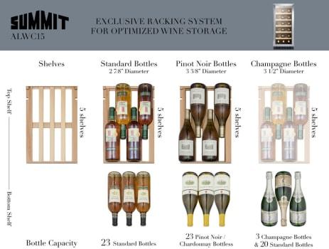 Summit Undercounter Wine Cellars 15 Inch Built-In Wine Cellar with 2.2 Cu. Ft. 23 Bottle Capacity, Stainless Steel Trimmed Glass Door, Wooden Shelves, Digital Thermostat, Door & Temperature Alarm, Lock, and ADA Compliant Summit Undercounter Wine Cellars 15 Inch Built-In Wine Cellar with 2.2 Cu. Ft. 23 Bottle Capacity, Stainless Steel Trimmed Glass Door, Wooden Shelves, Digital Thermostat, Door & Temperature Alarm, Lock, and ADA Compliant