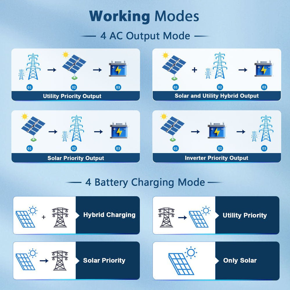 SunGold Power - 8KW 48V Split Phase Solar Inverter