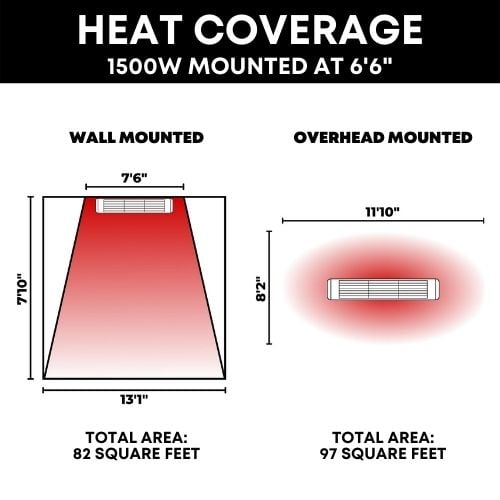 SUNHEAT Commercial/Restaurant Outdoor Weatherproof Electric Wall Mounted Heater- White 1500W 120V