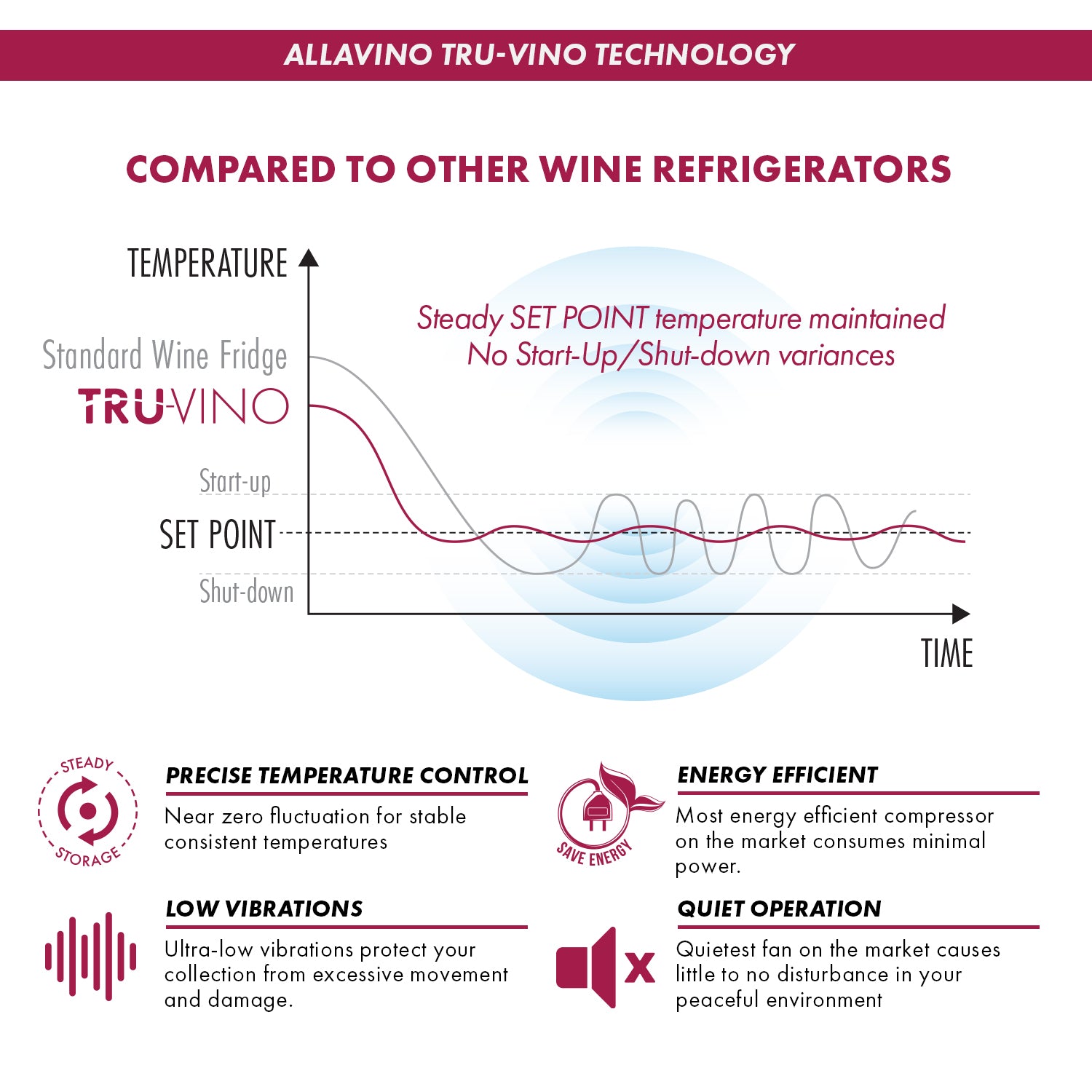 Allavino - Reserva Series 317 Bottle 71" Tall Three Zone Stainless Steel Side-by-Side Wine Refrigerator - BF 3Z-VSW15471