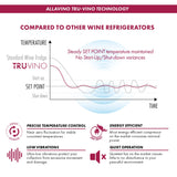 Allavino - Reserva Series 317 Bottle 71" Tall Three Zone Stainless Steel Side-by-Side Wine Refrigerator - BF 3Z-VSW15471
