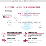 Allavino - Reserva Series 36 Bottle Dual Zone Wine Refrigerator with Stainless Steel French Doors - AO VSW3634FD-2S