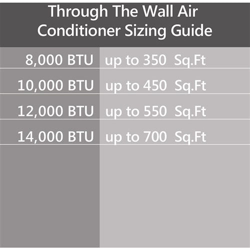 Emerson Quiet - 8000 BTU TTW Air Conditioner with Wifi Controls, 115V | EATC08RSE1T