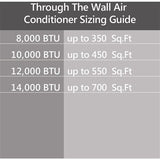 Emerson Quiet - 10000 BTU TTW Air Conditioner, 115V | EATC10RE1T