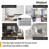 Whirlpool Window/Wall Air Conditioners  | WHAW121CW
