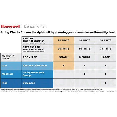 Honeywell - 20 Pint Dehumidifier (30 pint 2012 DOE standard), E-Star - TP30WK
