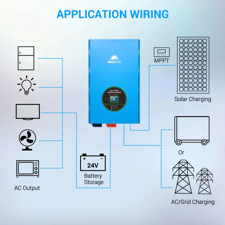 SunGold Power - 18kW-48V Split Phase Pure Sine Wave Inverter - LFPV18K48V240VSP