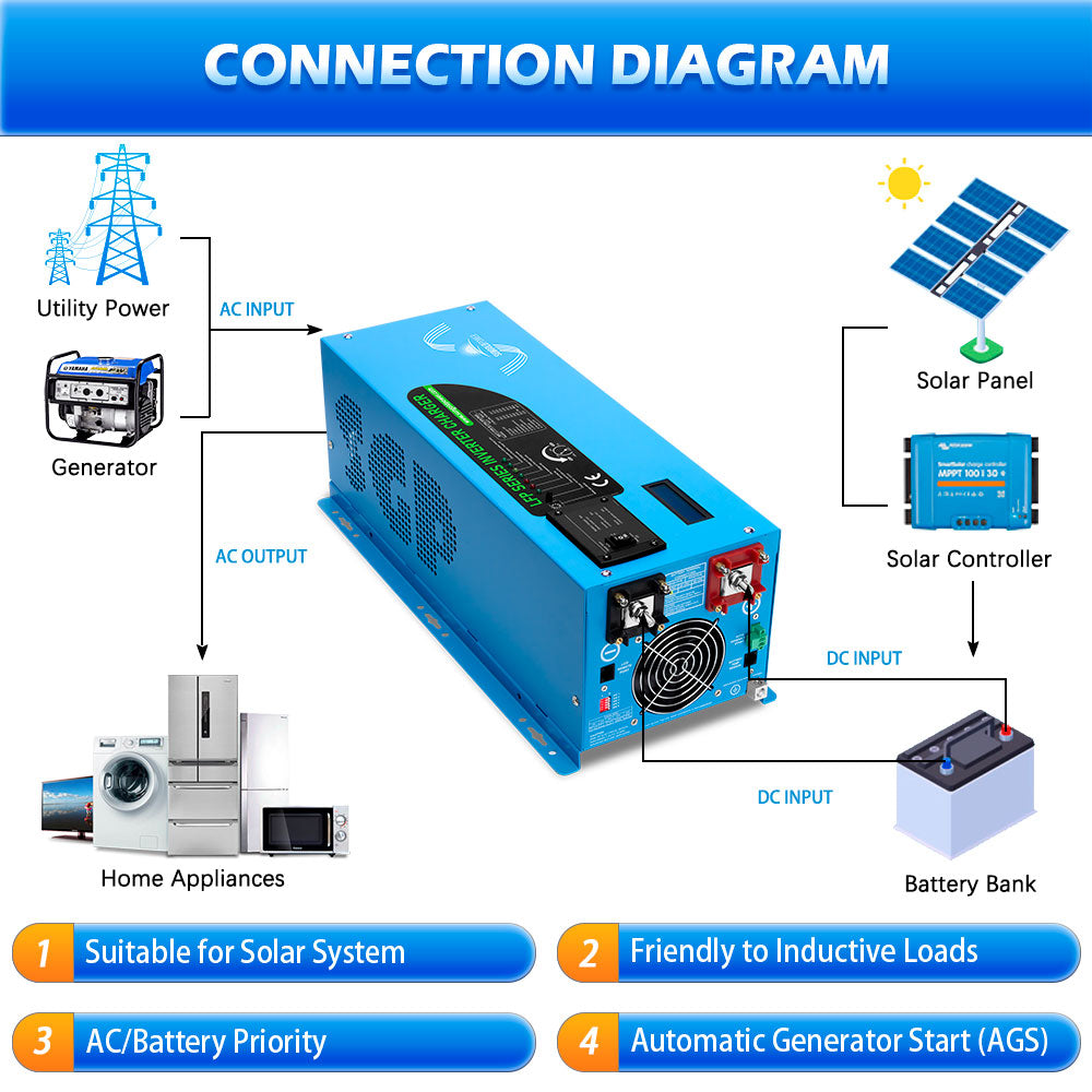 SunGold Power - Low Freqency 3000W DC12V Inverter (single phase) | SG3K12I1