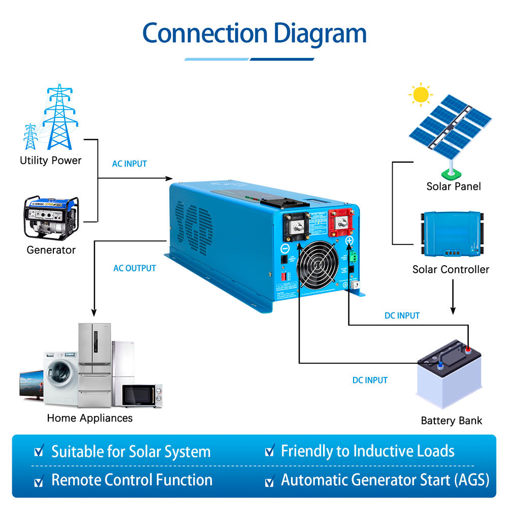 SunGold Power - Low Freqency 4000W DC12V Inverter (single phase) | SG4K12I1