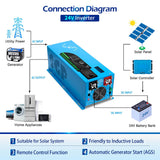 SunGold Power - Low Freqency 3000W -DC24V Inverter (single phase) | SG3K24I1