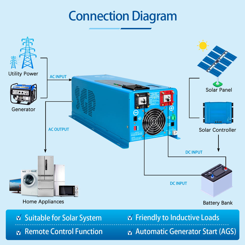 SunGold Power - Low Freqency 4000W -DC24V Inverter (single phase) | SG4K24I1