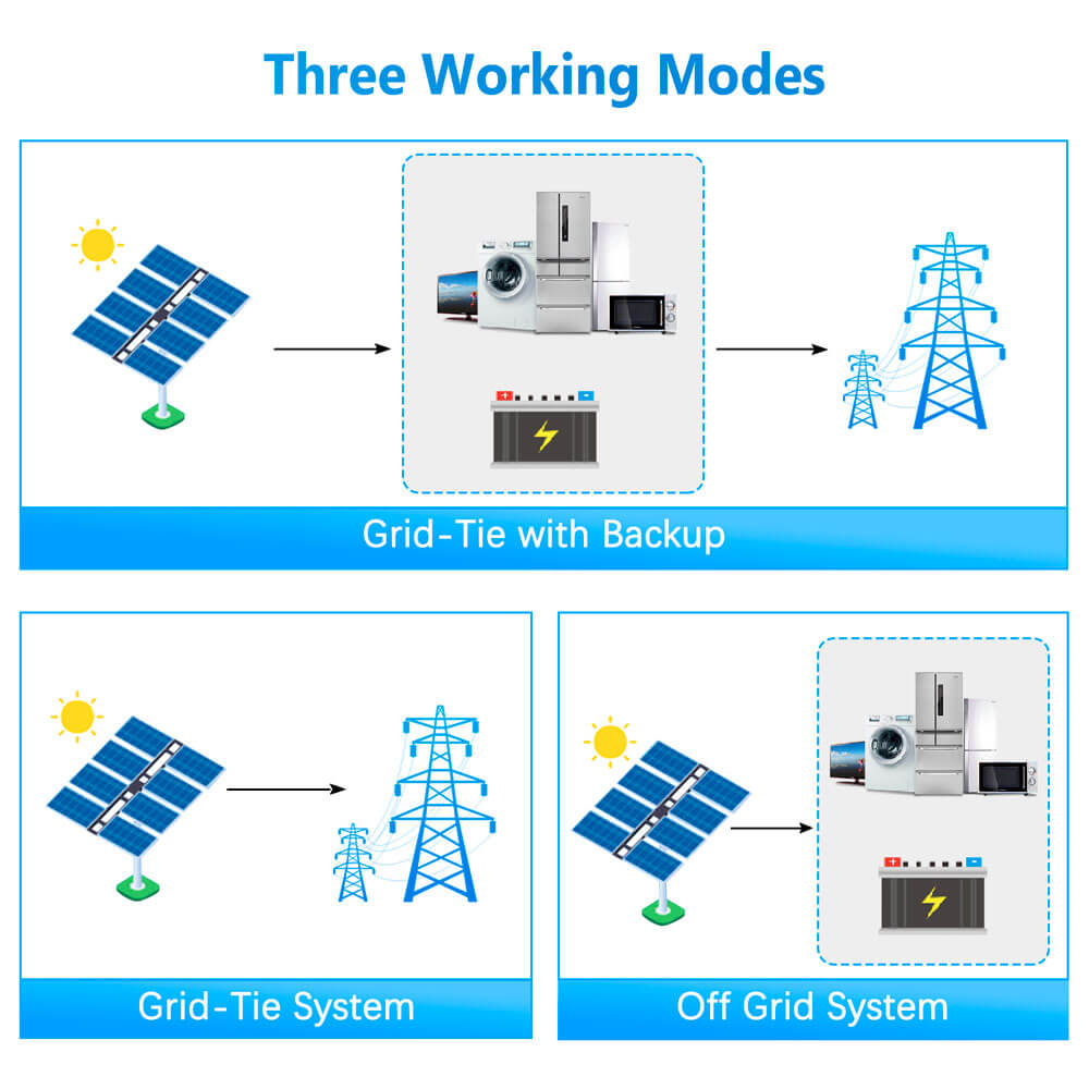 SunGold Power - 6000W 48V Hybrid Solar | SG6K48HS