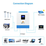 SunGold Power - 3000W 24V Solar Inverter Charger | SG3K24SIC