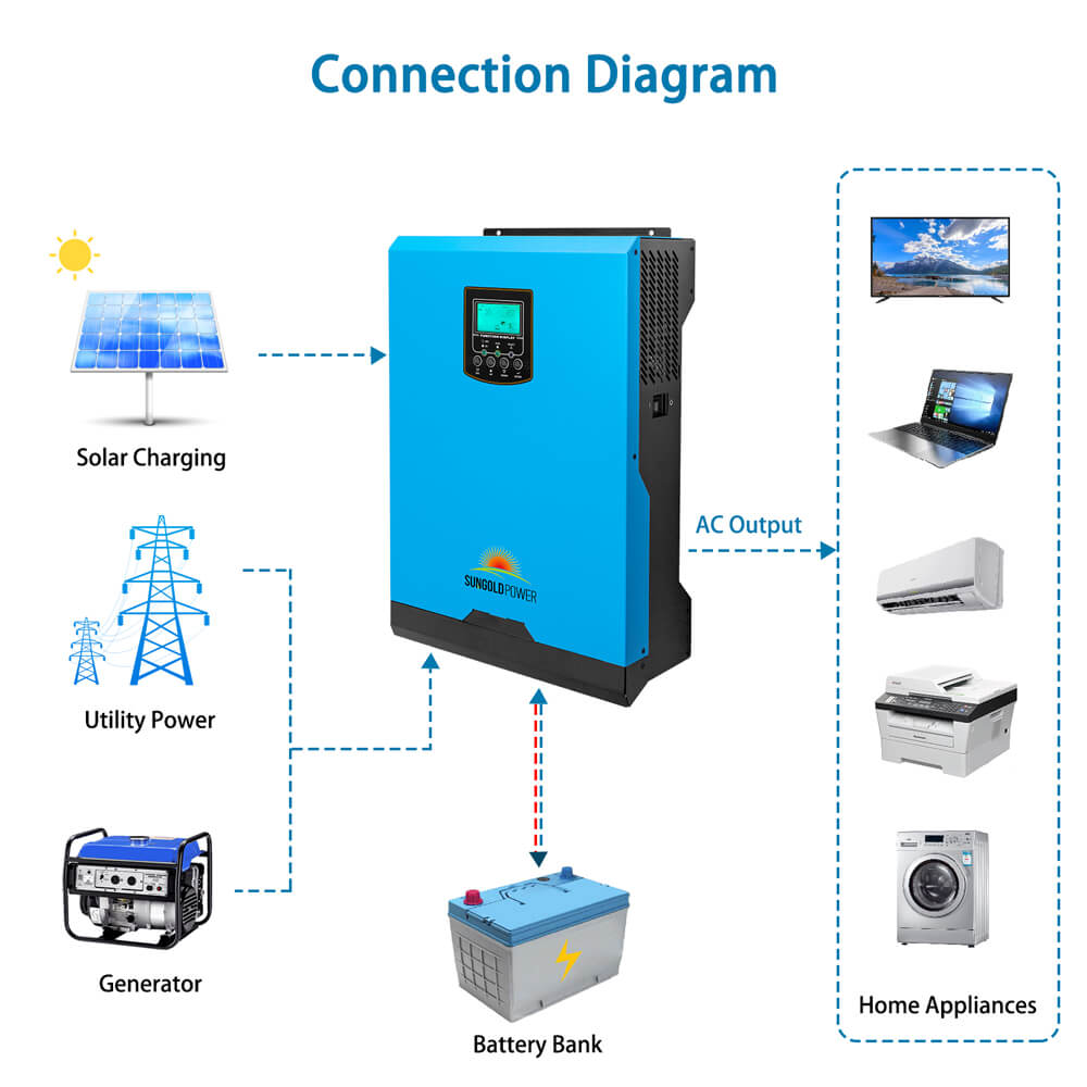 SunGold Power - 3KVA 24V Solar Inverter | SG3K24SI