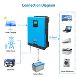 SunGold Power - 3KVA 24V Solar Inverter | SG3K24SI