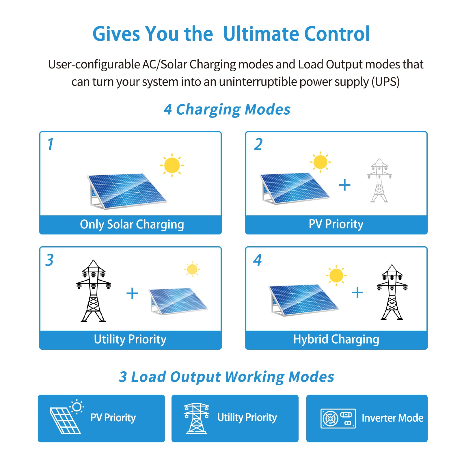 SunGold Power - 3000W 24V Solar Inverter Charger | SG3K24SIC