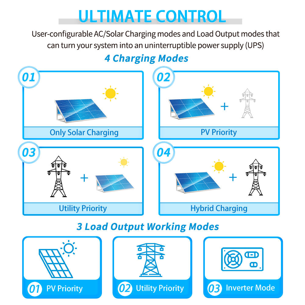 SunGold Power - 5000W 48V Solar Charger Inverter | SG5K48SCI