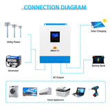 SunGold Power - 5000W 48V Solar Charger Inverter | SG5K48SCI