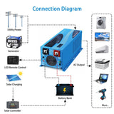 SunGold Power - Low Freqency 2000W DC24V Inverter (single phase) | SG2K24I1