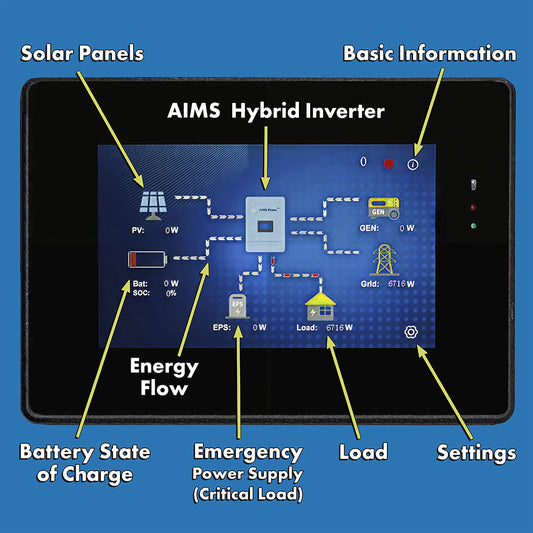 Aims Power - 4600 WATT HYBRID Inverter with 144 VDC 28,800 Watts of Batteries & 4,620 Watts of Solar - KITHY46BATSOL