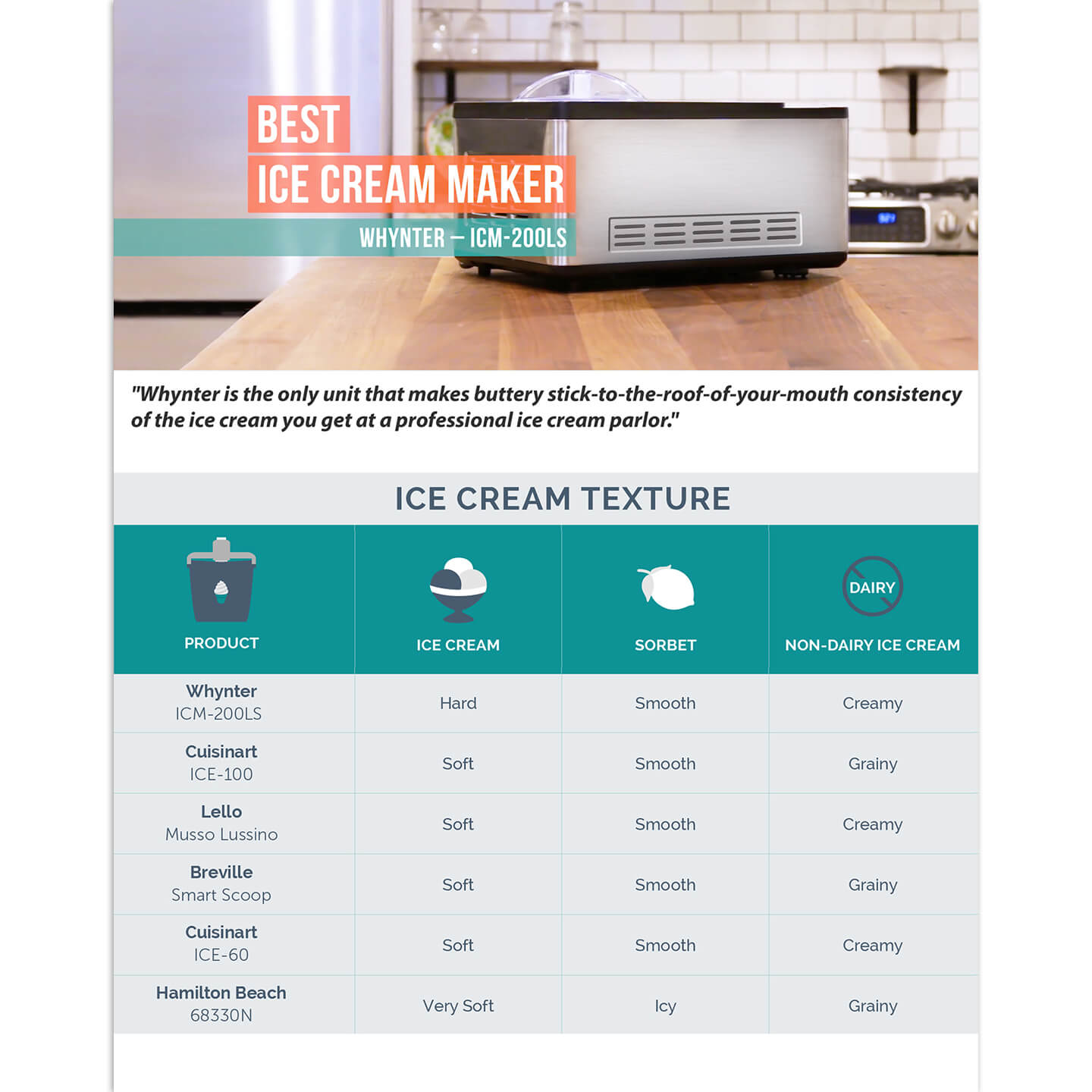 Whynter - Ice Cream Maker - Stainless Steel | ICM-200LS