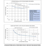 Aims Power - LiFePO4 12 volt 50 AH Lithium Battery - Bluetooth - LFP12V50AB