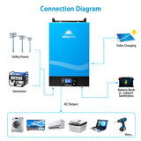 SunGold Power - 6000w 48v Hybrid Split Phase Inverter | SG6K48HSPI