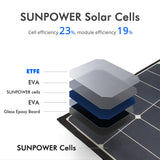 ACOPower High Efficiency 90W Tri-Fold  Foldable Solar Panel Kit Suitcase