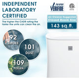 Sharp - Air Purifier, True HEPA, Express Clean (Small Rooms) | FP-F30UH