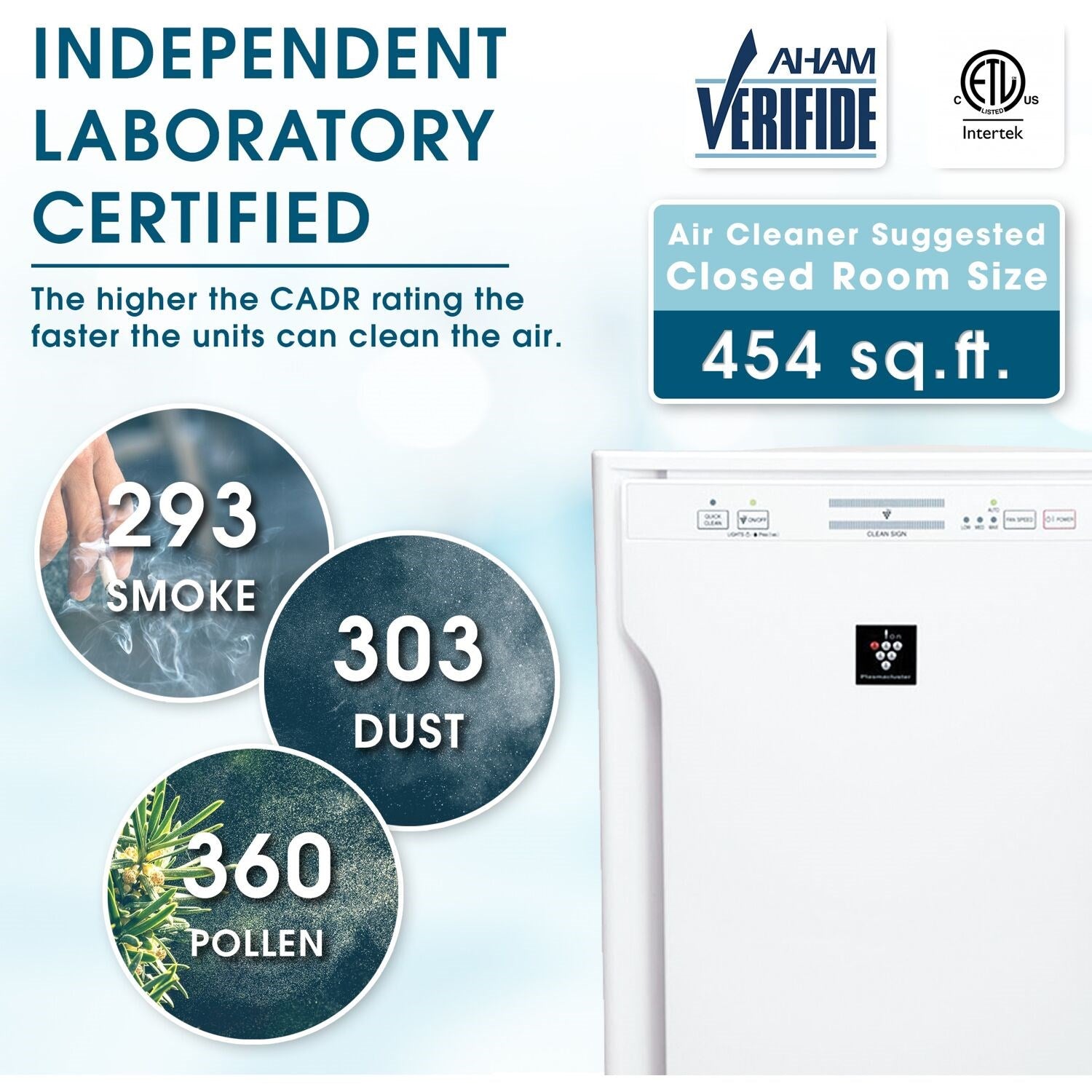 Sharp - Air Purifier, True HEPA, Plasmacluster (Extra Large Rooms) | FP-A80UW