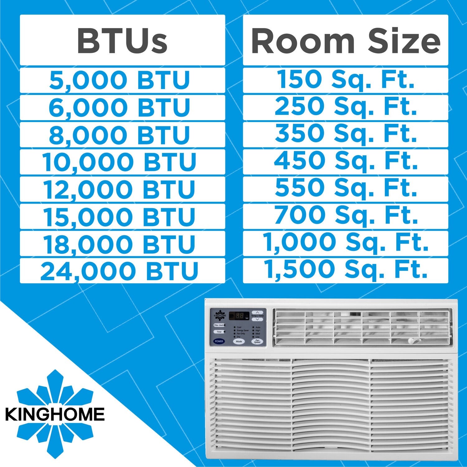Kinghome - 10,000 BTU Window Air Conditioner with Electronic Controls, Energy Star  KHW10BTE